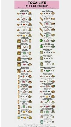 a poster showing the different types of food that people eat in their diets and how they