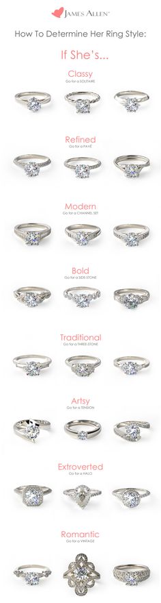 the different types of diamond rings