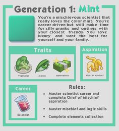 a green poster with instructions on how to use the word generation 1 mintt in it