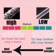 High Porosity Hair Products Natural, Low Or High Porosity Hair Test, Check Hair Porosity, 3b Low Porosity Hair Products, Hair Porosity High, Low And High Porosity Hair, Best Products For Low Porosity Wavy Hair, High Hair Porosity Tips, How To Moisturize Low Porosity Hair