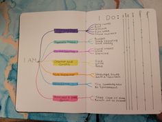 an open book with some writing on the pages and lines drawn in different colors that are connected to each other