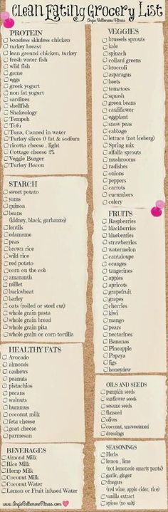 This pin is absolutely amazing. It's a healthy grocery list on a cheap budget. A Full Clean Eating Grocery List to Print out and Use ! Pin Now , use Later ! #cleaneating #grocerylist #healthyrecipes by Sisily Fedtforbrændende Mad, Membakar Lemak Perut, Clean Eating Grocery List, Tea Health, Healthy Grocery List, Week Diet, God Mat