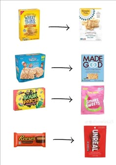 the different types of snacks are labeled in this diagram, and there is an arrow pointing to