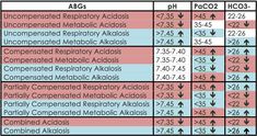 the table shows the number and type of medicationss used in different areas of the body