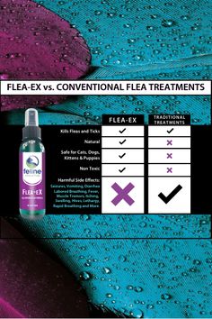 an ad for flea - ex and conventional flea treatments on a blue background with purple flowers