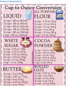 a poster with instructions on how to use the ingredients for making cupcakes and muffins