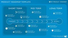 the product roadmap template is shown in blue and has arrows pointing to different locations