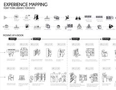 the experience map is shown in black and white, with an image of people at different locations