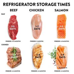 an image of refrigerator storage times with chicken, salmon, and beef on it's sides