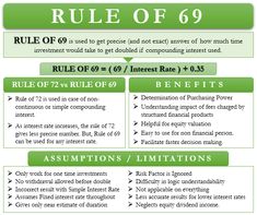 a poster with rules for rules on how to use the rules in order to make it easier