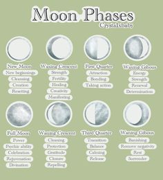 Moon Phases And Meanings, Witchcraft Moon Phases, Change Your Appearance Ideas, Moon As A Person, What To Change About Your Appearance, Things To Change Your Appearance, Appearance Change Ideas, Change Appearance Ideas