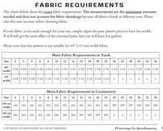 the size and pattern of fabric measurements