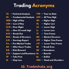 the trading acronyms for india