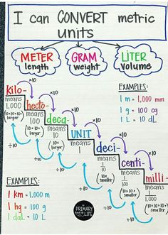 a white paper with writing on it that says i can convert metric units to other units