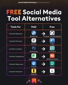 a poster with the text free social media tool alternatives