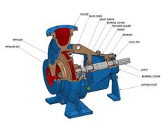 an image of a mechanical device with labeled parts