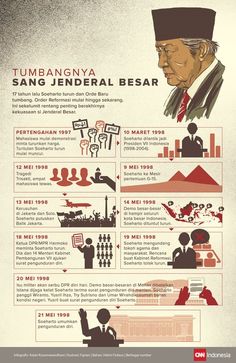 an info poster showing the history of tumbangaya