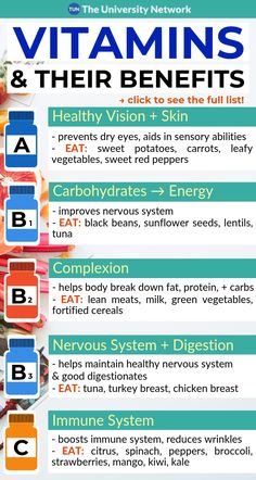 Help Digestion, Dry Eyes, Daily Diet, Health Facts, Vitamin D