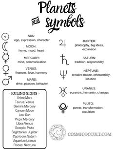 the planets and symbols for each zodiac sign