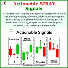 a poster with the words actionable signals and an image of two candles on each side