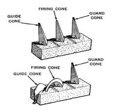 the diagram shows different types of cones