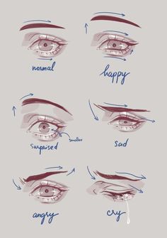 how to draw an eye step by step