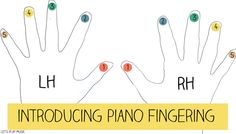 four fingers with different numbers on them and the words h, lh, rh