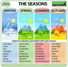 four different seasons are shown in this poster