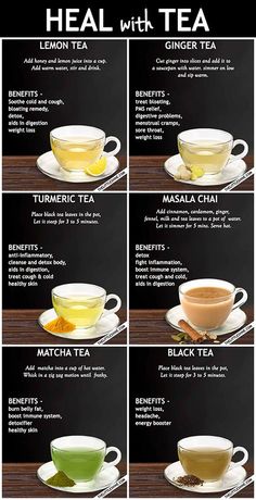 Types Of Teas, Herbal Tea Benefits, Tea Remedies, Healing Tea, Herbal Teas Recipes, Tea Health Benefits, Resep Diet, Turmeric Tea, Healthy Teas