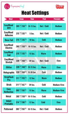 the heat settings list for different types of heatings and furnaces, as well as other