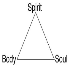 a triangle with the words spirit and body in it