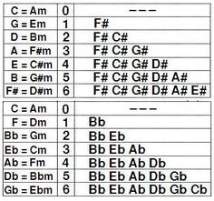 the symbols for different types of letters and numbers are shown in this diagram, as well as