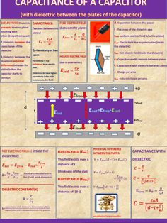 the capacitance of a capacitor