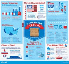 the american flag and its symbols are depicted in this info sheet for children's patriotic activities