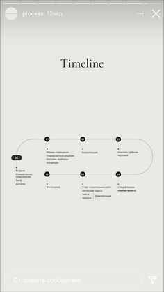 a white and black poster with the words time line on it