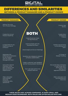 the differences between product managers and their customers info graphic by digital marketing company, inc