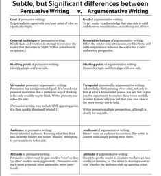 two different types of writing are shown in this table, one is for argument and the other