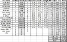 the table is shown with numbers and times for each item in this data sheet, which shows