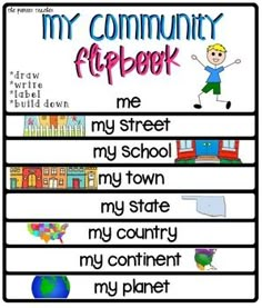 a sign that says, my community flipbook me my street my school my town my state my country my continent my planet