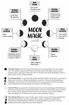 Moon Phase Correspondences, Moon Phase Meanings Witch, New Moon Money Spell, Waxing Moon Spells, Full Moon Love Spell, Moon Phases Meaning, Moon Spells, Moon Rituals, Moon Reading