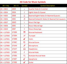 all code for music symbols is shown in red and black, along with the symbol list