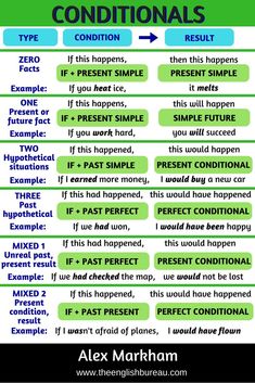 a poster with words describing the different types of conditions