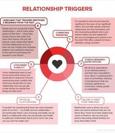 Gottman Institute, Relationship Therapy, Couples Counseling, Family Therapy, Therapy Worksheets, Couples Therapy, Relationship Help, Marriage Counseling, Past Relationships