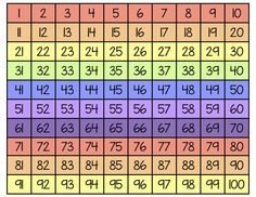 an image of a table with numbers and times for each place in the grids