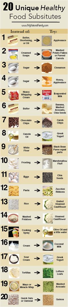 an info poster showing the different types of food that people eat and how to use it