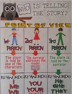 a poster with words and pictures on it that say, who is telling the story? point of view