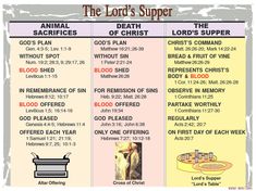 the lord's supper poster with an image of jesus and other things on it