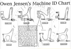 the diagram shows different types of machined parts, including levers and clamps