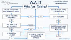 a flow chart with the words, why am talking?