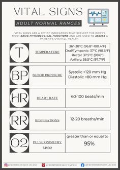 an info sheet with the names and numbers for various types of medical devices in it